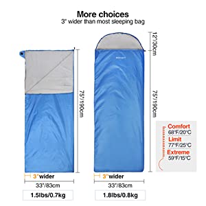 Ultra Lightweight Sleeping Bag